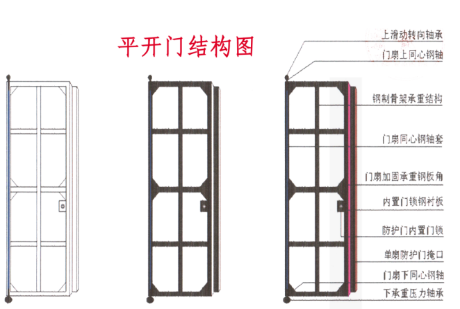 青海铅皮防护门生产厂