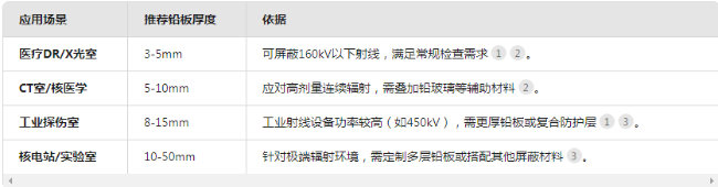 青海电动防辐射铅门